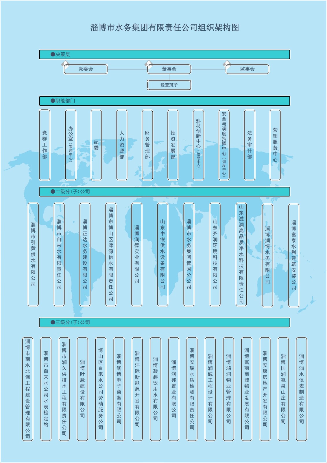 集團組織架構(gòu)20220524(1)_00